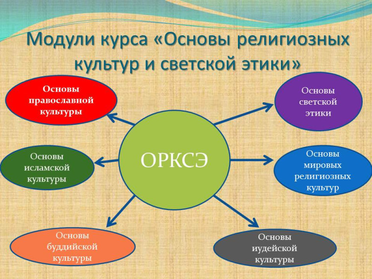 «Основы религиозных культур и светской этики» (ОРКСЭ).